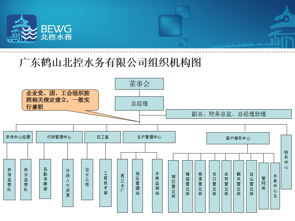 组织架构.png
